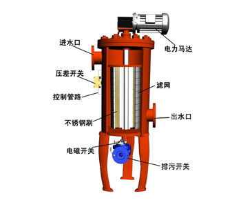 DN500反清洗過(guò)濾器